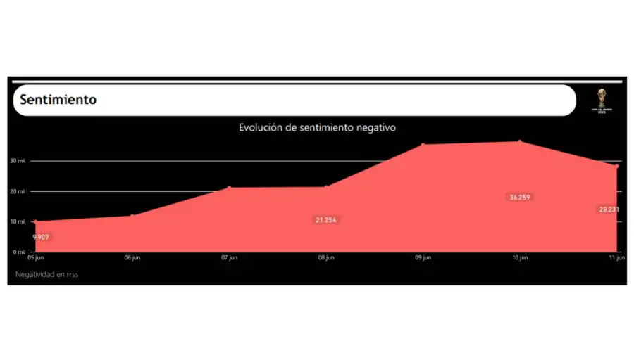 Gráficos GlobalNews 13062026