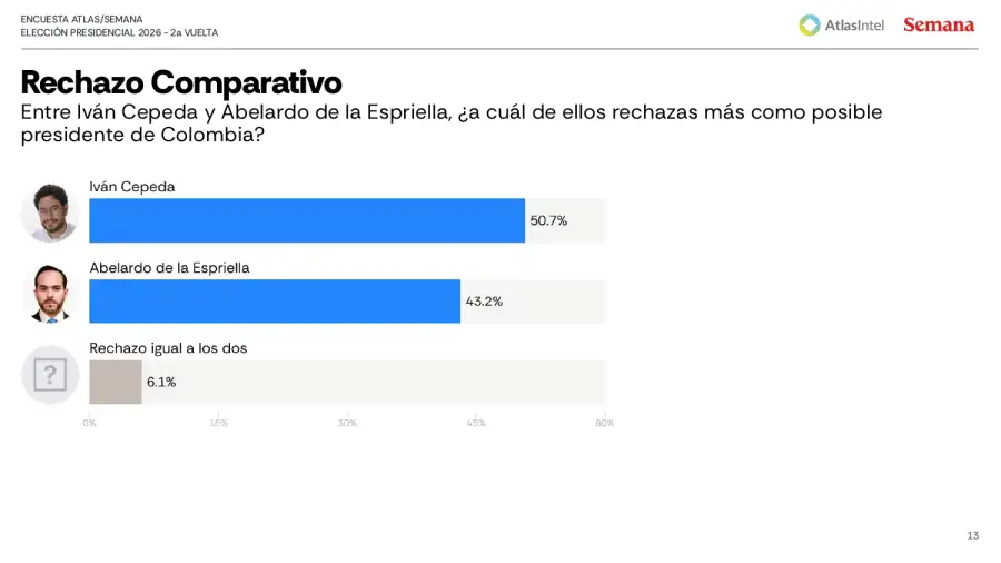 Encuesta ATLAS INTEL Colombia 5