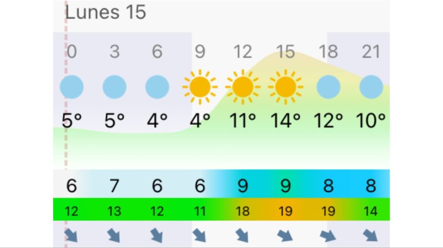 Clima Bahía Blanca lunes 15 de junio