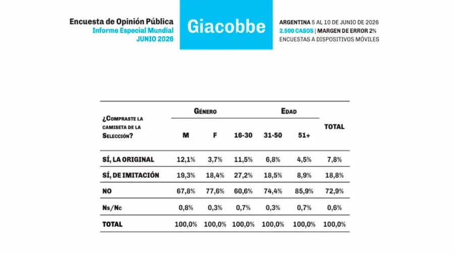 Informe Especial Mundial 2026 15062026