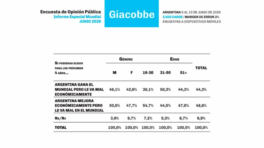 Informe Especial Mundial 2026 15062026