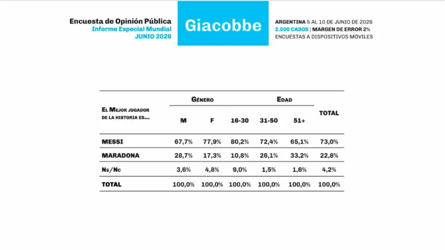 Informe Especial Mundial 2026 15062026