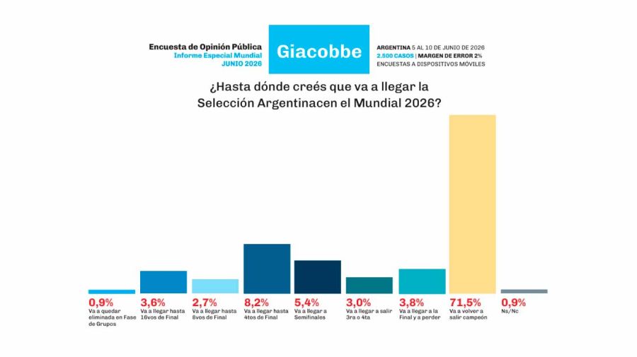 Informe Especial Mundial 2026 15062026