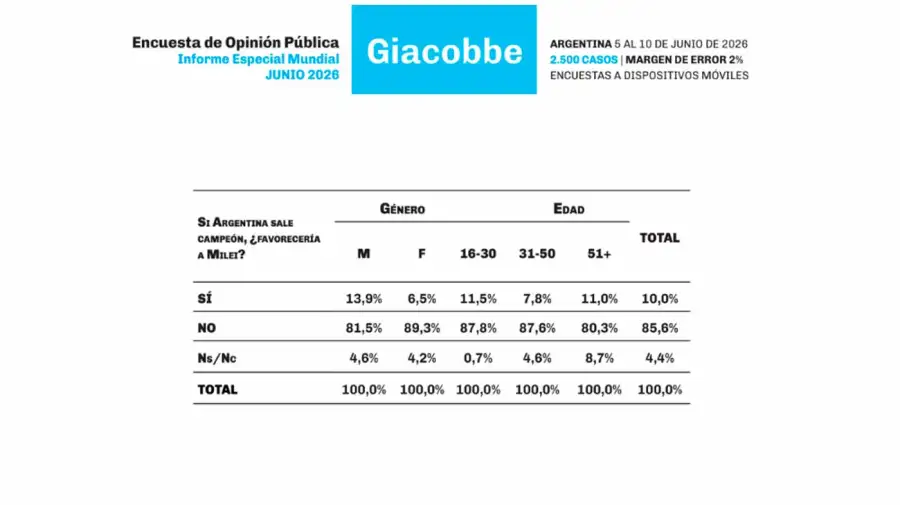 Informe Especial Mundial 2026 15062026