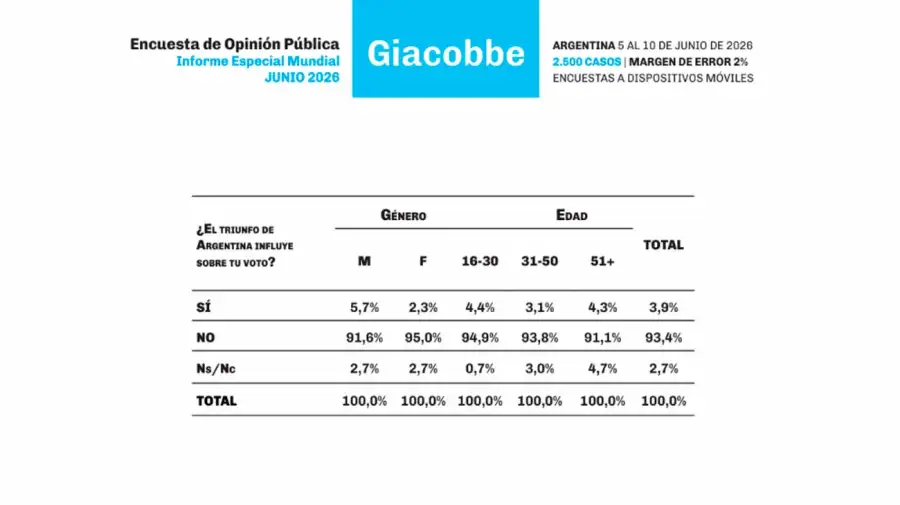 Informe Especial Mundial 2026 15062026