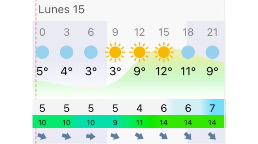 Pronóstico Buenos Aires lunes 15 de junio