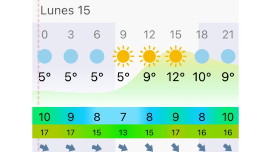 Pronóstico Mar del Plata lunes 15 de junio