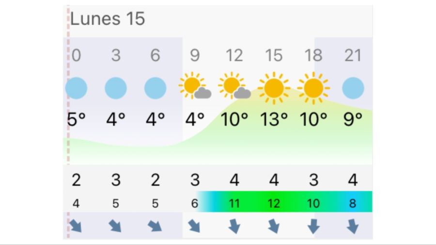 Pronóstico Rosario lunes 15 de junio