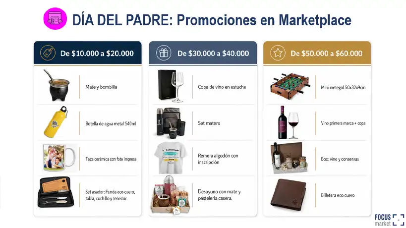 Algunas promos del día del Padre