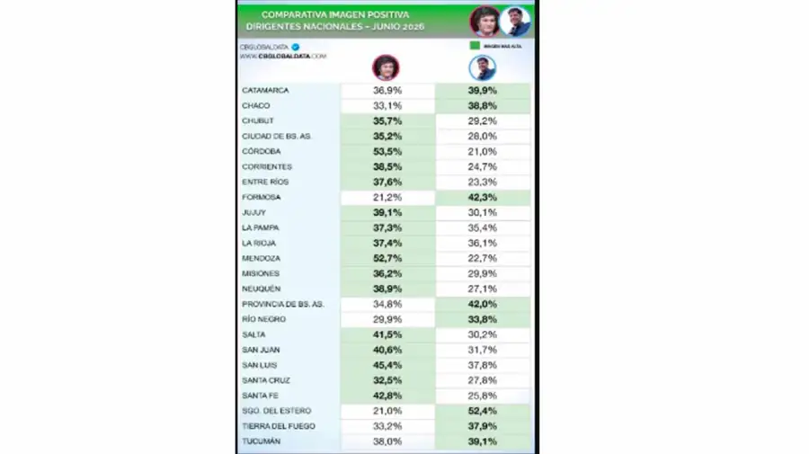 CB Global Data 16062026