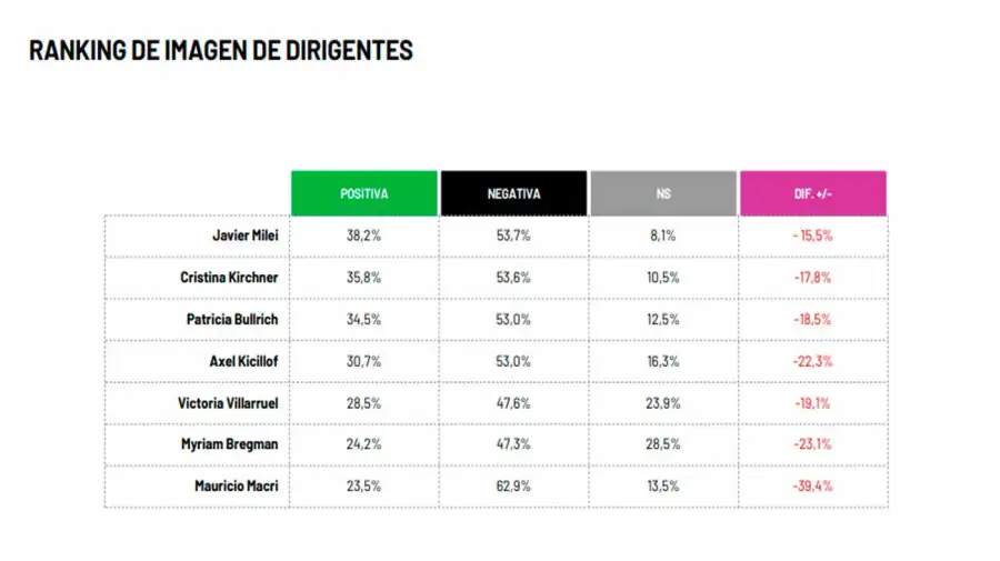 Imagen de políticos 16062026
