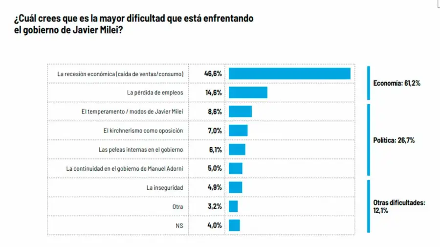 Mayores dificultades 16062026