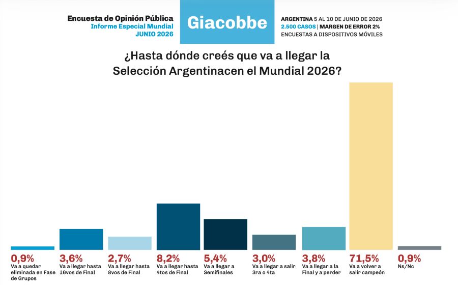 Mundial
