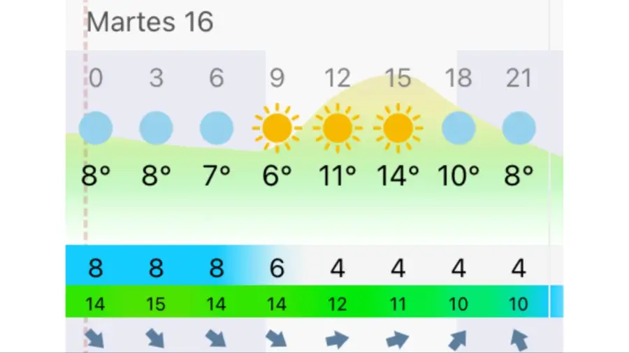 Pronóstico Bahía Blanca martes 16 de junio