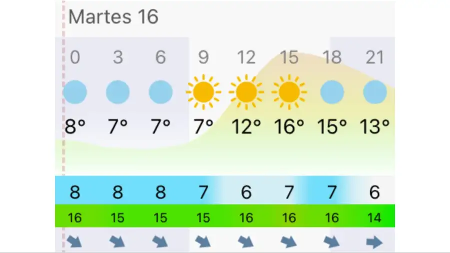 Pronóstico Buenos Aires martes 16 de junio