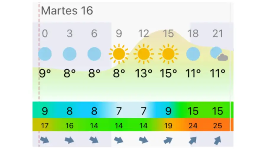 Pronóstico Mar del Plata martes 16 de junio