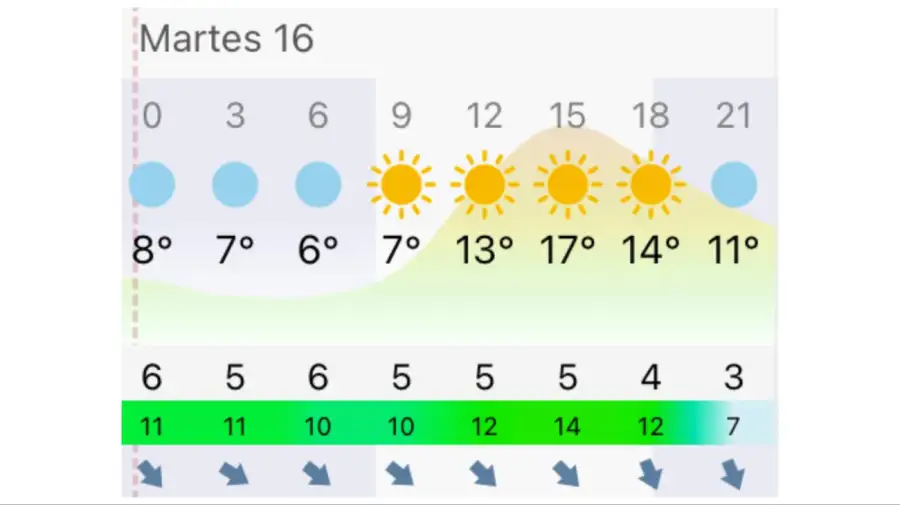 Pronóstico Rosario martes 16 de junio