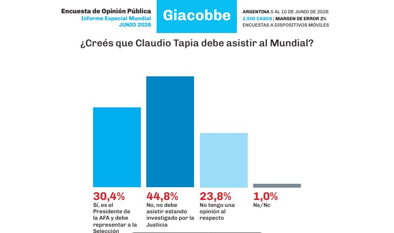 Tapia