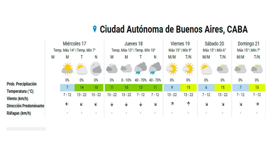 Clima Alerta amarilla 17062026