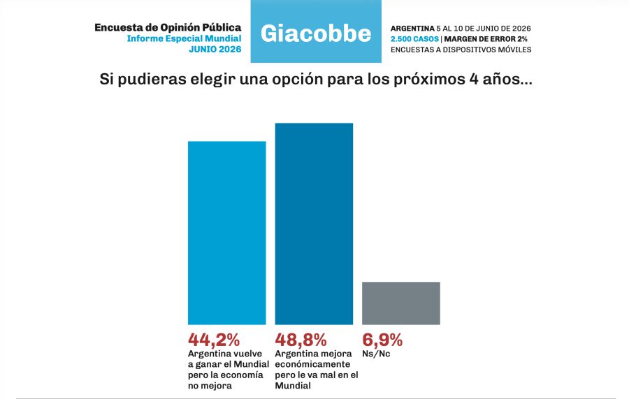 Encuesta Giacobbe