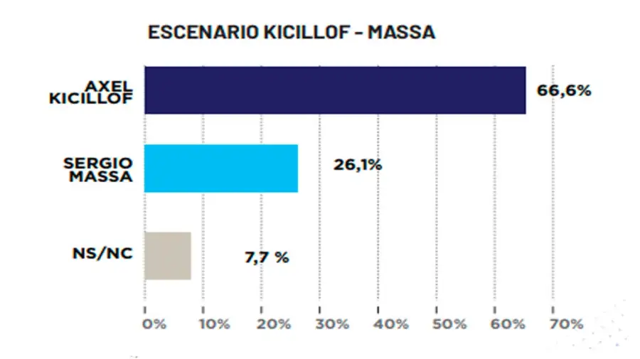 Encuesta Politicar 17062026