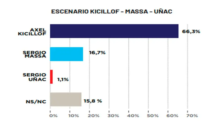 Encuesta Politicar 17062026