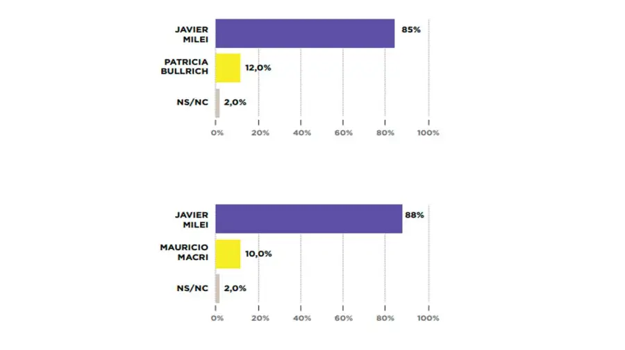 Encuesta Politicar 17062026