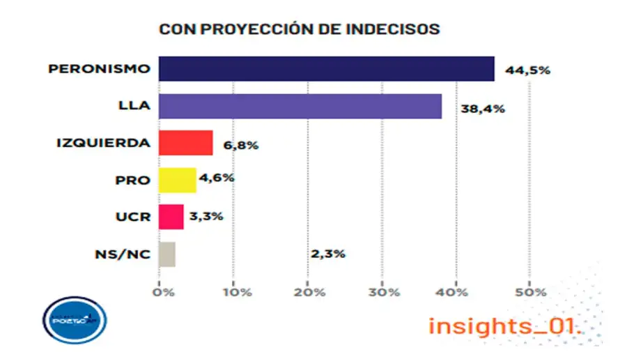 Encuesta Politicar 17062026