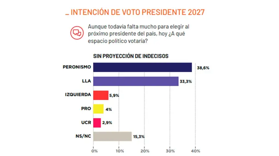 Encuesta Politicar 17062026