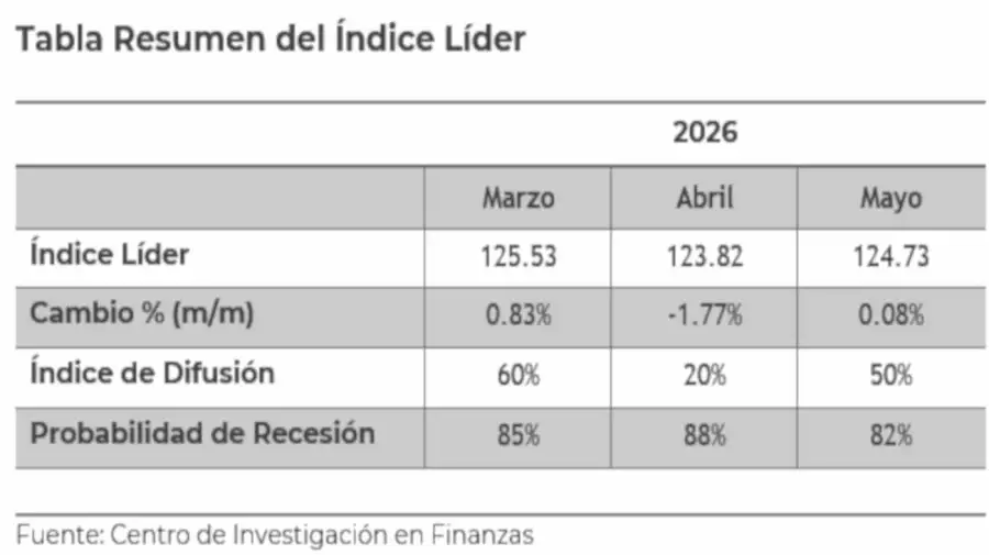 Índice Líder 17062026