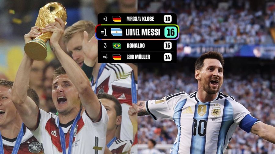 Lionel Messi y Miroslav Klose
