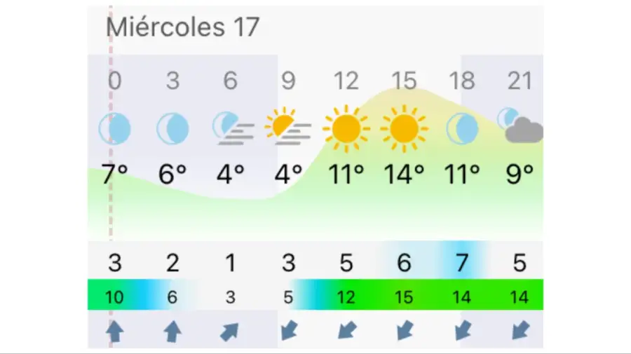 Pronóstico Bahía Blanca miércoles 17 de junio