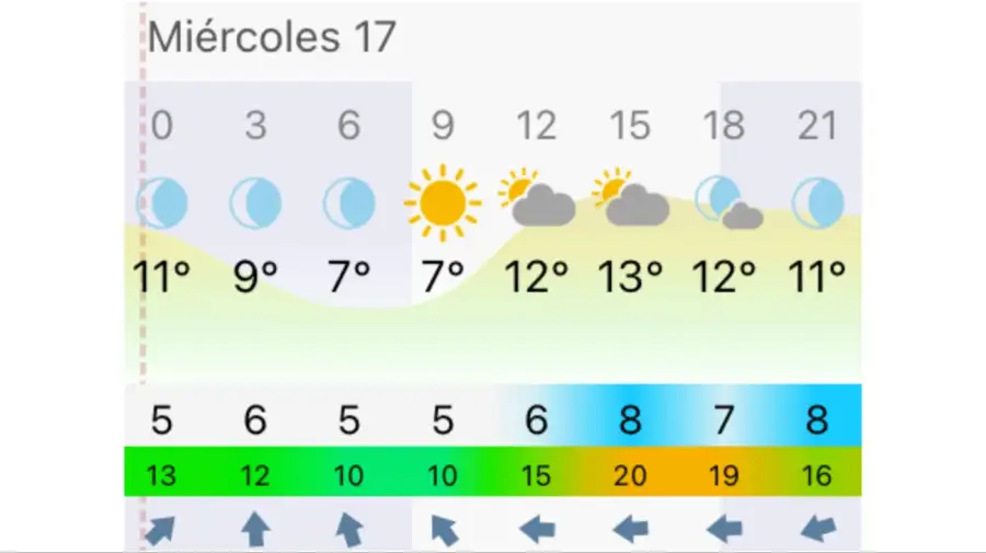 Pronóstico Buenos Aires miércoles 17 de junio