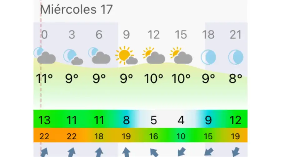 Pronóstico Mar del Plata miércoles 17 de junio