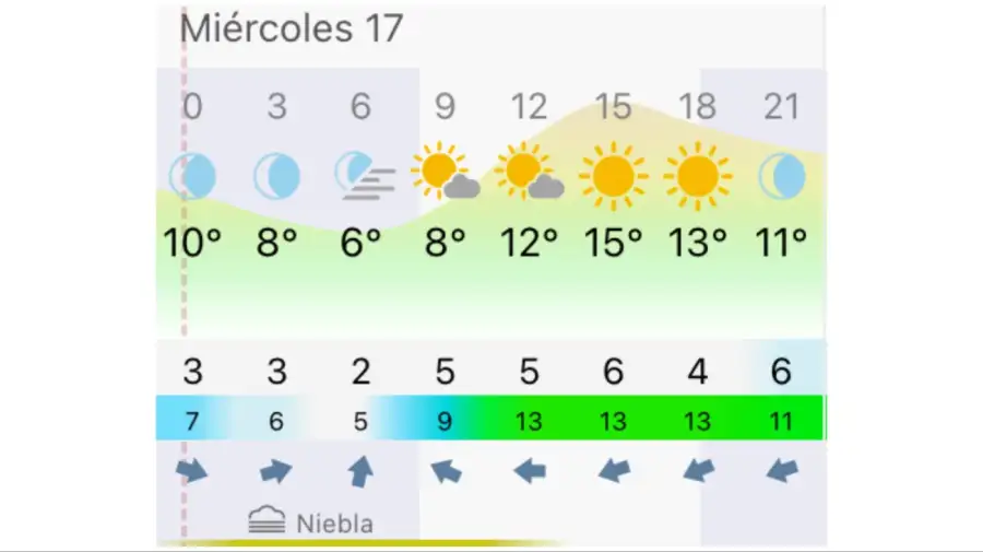 Pronóstico Rosario miércoles 17 de junio