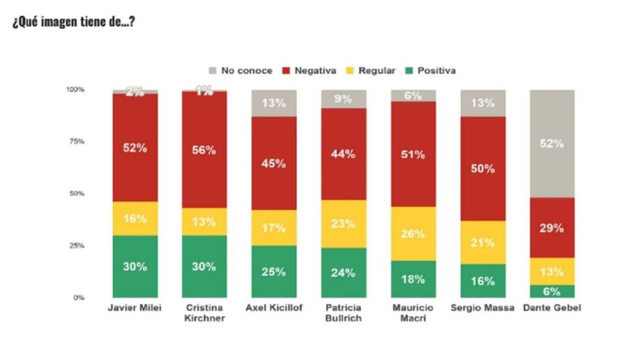 Imagen de Macri