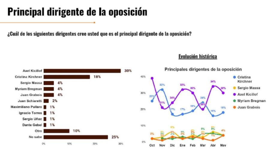 Lideres de la oposición