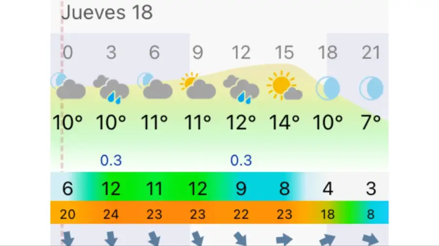 Pronóstico Bahía Blanca jueves 19 de junio