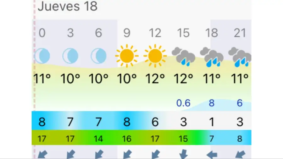 Pronóstico Buenos Aires jueves 18 de junio