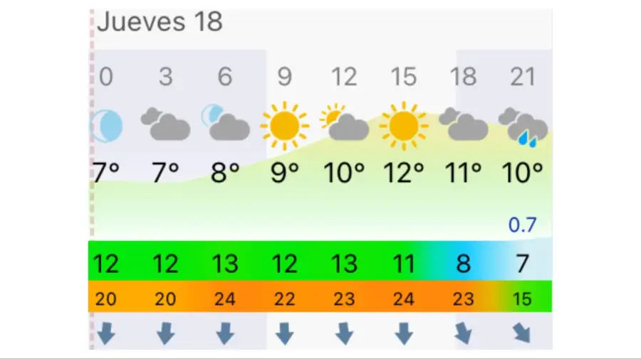 Pronóstico Mar del Plata jueves 19 de junio