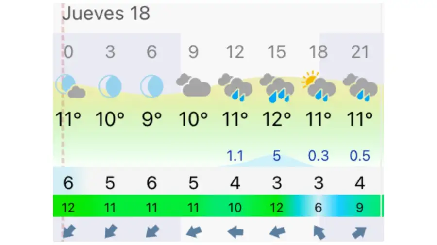 Pronóstico Rosario jueves 19 de junio