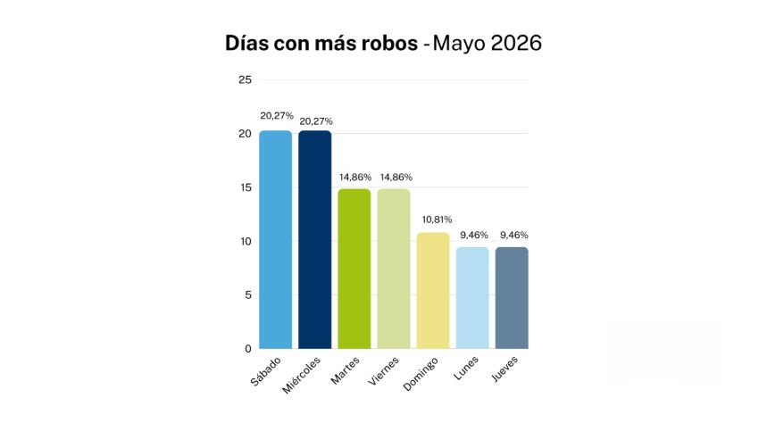 Robo de autos en Argentina