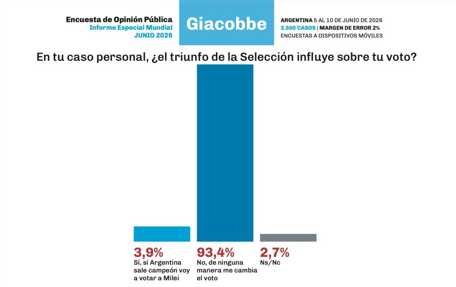Selección Argentina