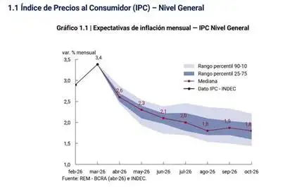 Movimientos de la inflación en 2026.