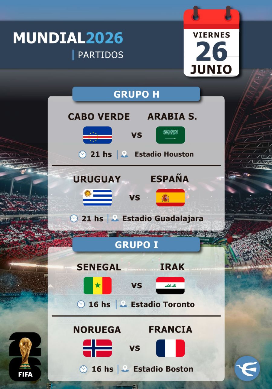 Placas partidos 21/06 al 27/06