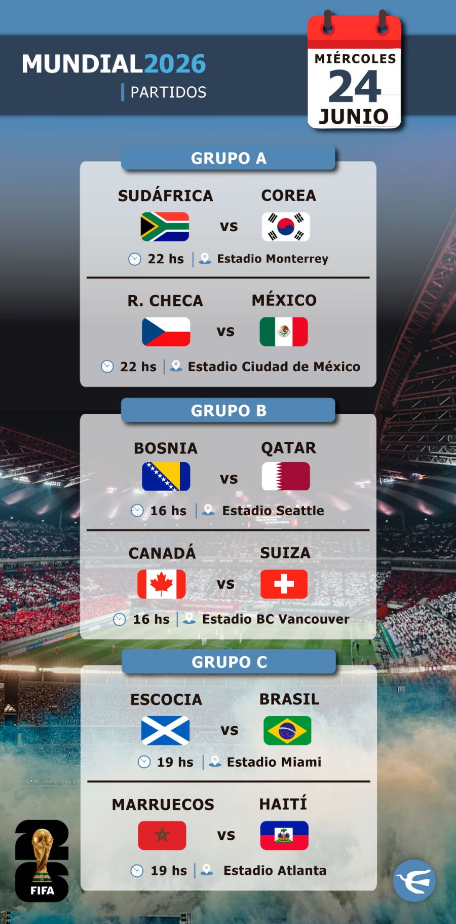 Placas partidos 21/06 al 27/06