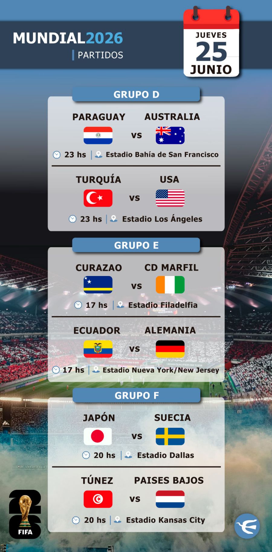 Placas partidos 21/06 al 27/06