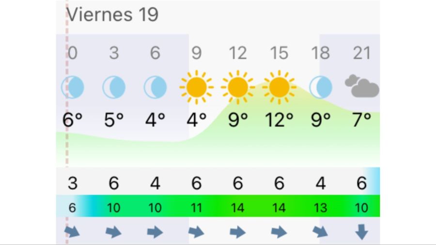 Pronóstico Bahía Blanca viernes 19 de junio
