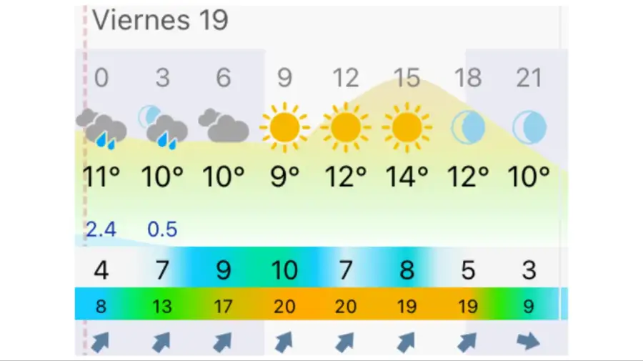 Pronóstico Buenos Aires viernes 19 de junio