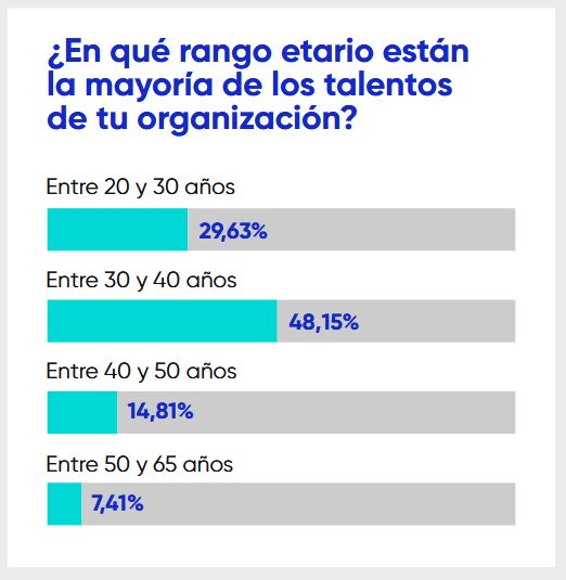 Rango etario en el que esta la mayoría de los talentos